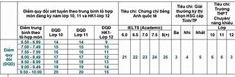 Bảng Quy Đổi Điểm Ueh