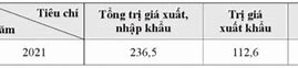 Công Thức Tính Tỉ Trọng Giá Trị Xuất Nhập Khẩu