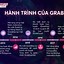 Công Ty Grab Nằm Ở Đâu