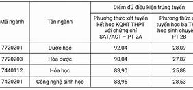 Đại Học Dược Hà Nội Xét Học Bạ 2024