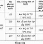 Điểm Chuẩn Đại Học Điều Dưỡng Nam Định Năm 2022