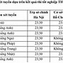 Điểm Chuẩn Kinh Tế Đối Ngoại Đại Học Ngoại Thương 2022