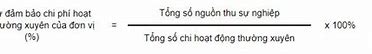 Đơn Vị Sự Nghiệp Ngoài Công Lập Gồm Những Đơn Vị Nào