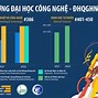 Ngành Mạng Máy Tính Và Truyền Thông Dữ Liệu Học Gì