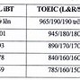 Quy Đổi Điểm Ielts Đại Học Bách Khoa Đà Nẵng