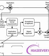 Quy Trình Bán Hàng Bpmn