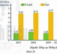 Sản Lượng Xuất Khẩu Gạo Năm 2018 Tại Việt Nam